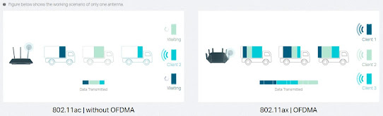 FDMA vs OFDNA - Data Carrier Technology