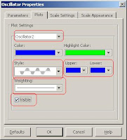 profitsource oscillator properties