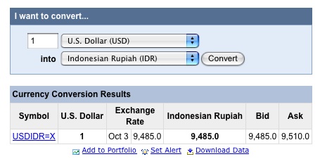 Kurs Dollar Naik, Bingung Beli Handphone Untuk Hari Raya atau Tahun Baru