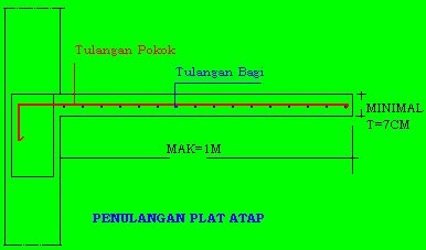 PLAT LANTAI ATAP BETON Struktur RumahMEMBANGUN RUMAH 