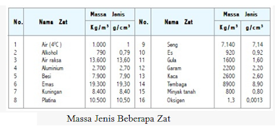 Materi Zat dan Wujudnya IPA Kelas 7 Kurikulum 2013