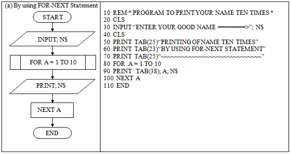 Ix Class Computer Practicals Gw Basic With Viva Computer Notes 16