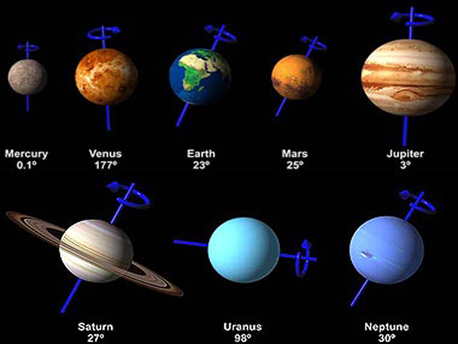 Prophet Muhammad(PBUH)  About ROTATION OF THE PLANET 1400 YEARS AGO