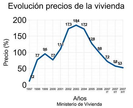 [precio_vivienda_grafico.jpg]