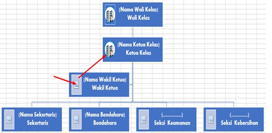 bagan struktur organisasi di excel lengkap dengan foto