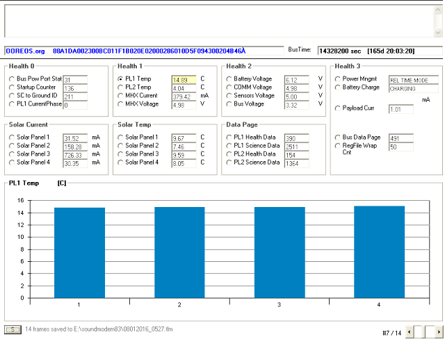 O/OREOS Telemetry -YC3BVG