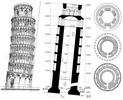 Pisa Campo dei Miracoli Storia dell'Arte Architettura Romanica Romanico in Toscana la torre di Pisa sezione