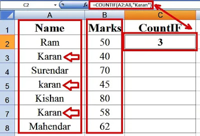 Countif Function Formula in Hindi 2021