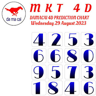Mkt 4d Damacai 4D and kuda chart