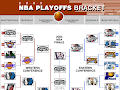 2002 Nba Playoffs Bracket