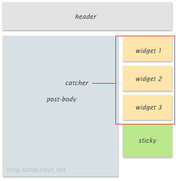 sticky widget blogger