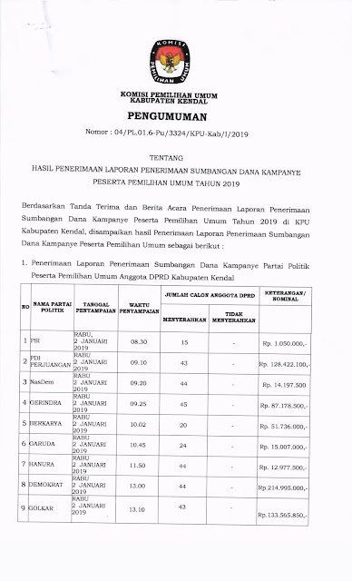 PENGUMUMAN LPSDK KPU KABUPATEN KENDAL