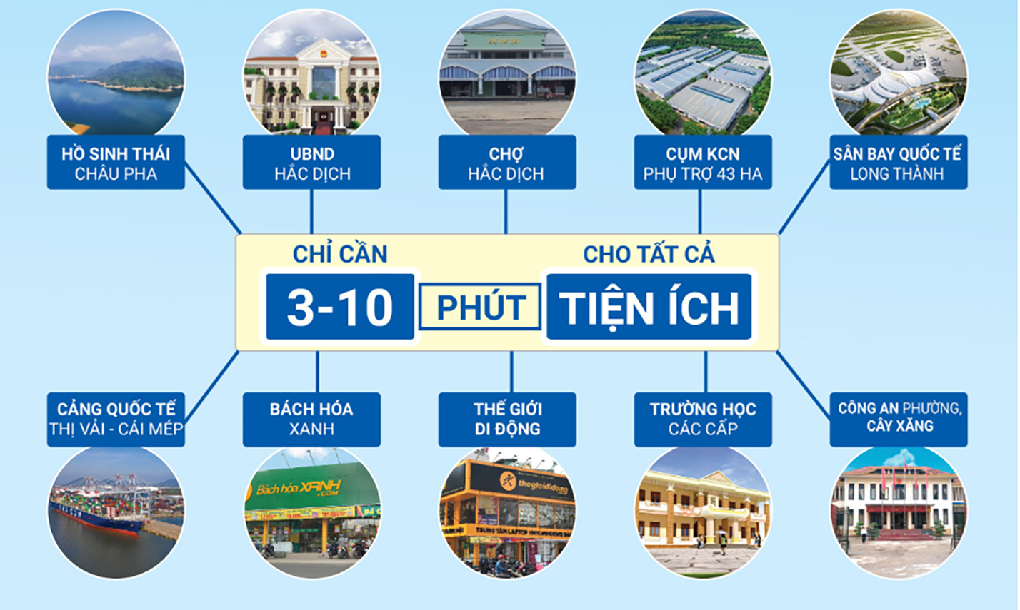 KẾT NỐI CÁC TIỆN ÍCH NGOẠI KHU TRONG 5 PHÚT