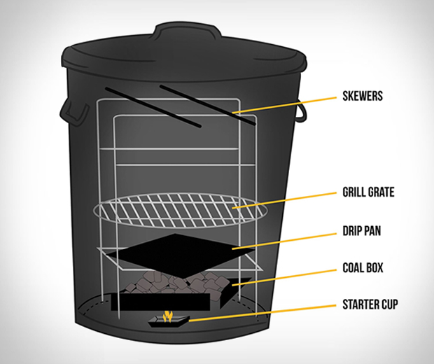 Po Man Charcoal BBQ Grill