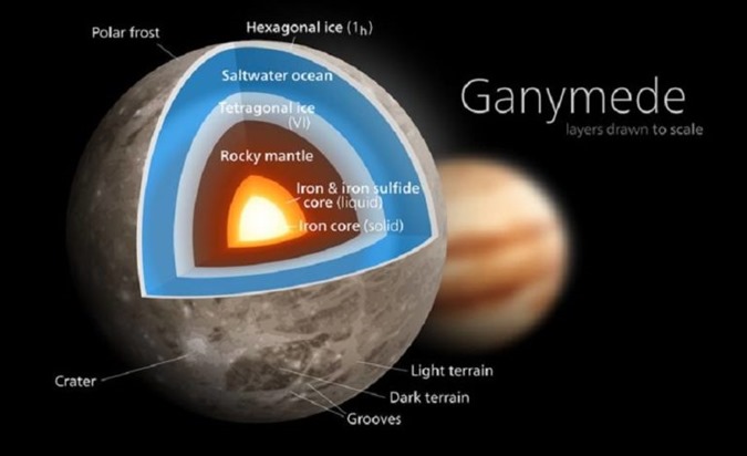 Ganimedes, uma lua de Júpiter, pode esconder vida extraterrestre 02