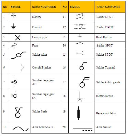 teknokastik Dasar teknik instalasi listrik untuk teknisi teknokastik Dasar teknik instalasi listrik untuk teknisi