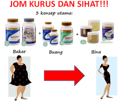 Turun 5kg Sebulan dengan Set Kurus Shaklee