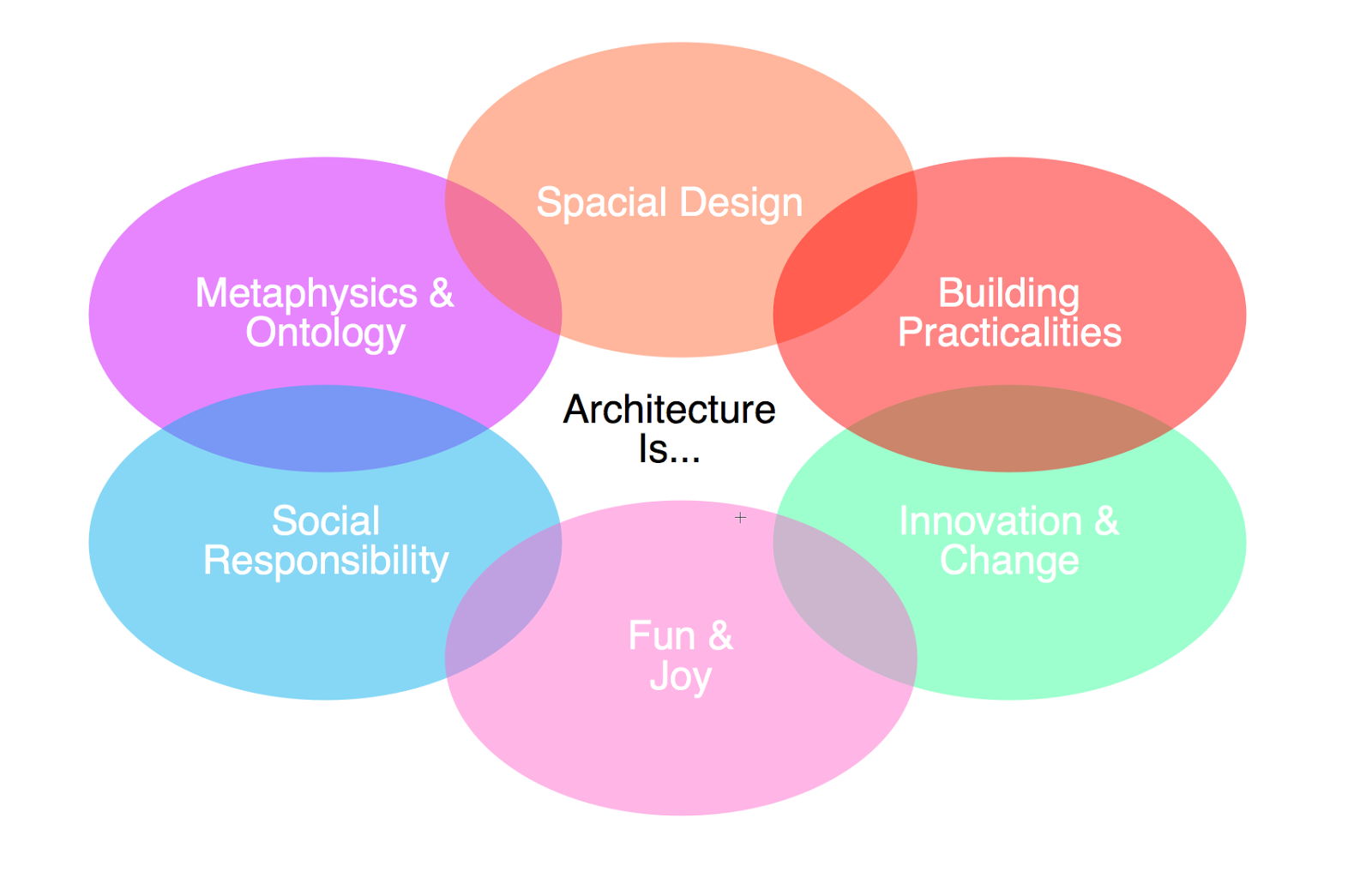 DesignBox Architecture: Architecture is...