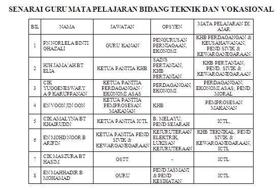 JABATAN TEKNIK DAN VOKASIONAL: TENAGA PENGAJAR JAB TEKNIK 