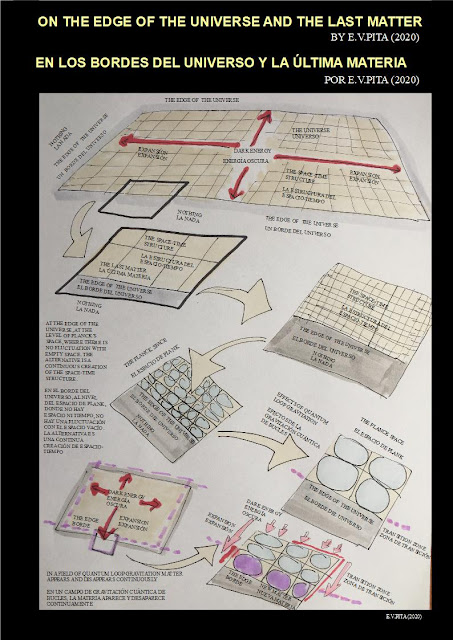  https://evpitawriting.files.wordpress.com/2020/01/bordeuniversob.pdf