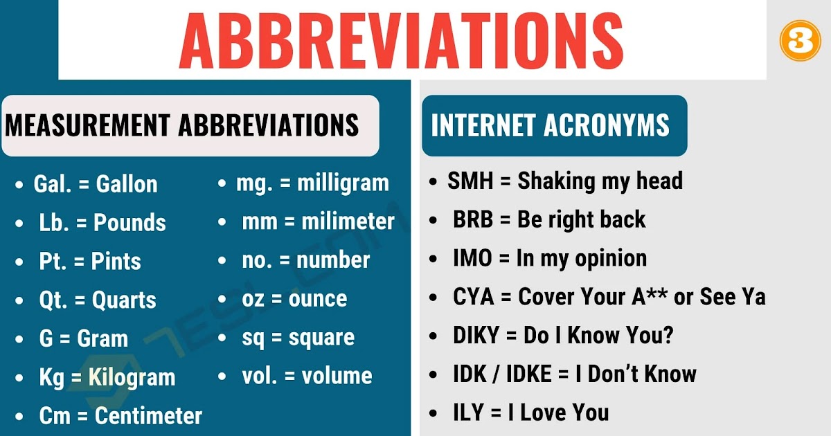 Ис аббревиатура. Аббревиатура. Abbreviations in English. Acronyms in English. Abbreviation примеры.