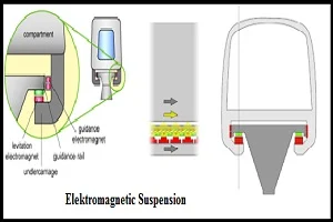 cara kerja kereta maglev