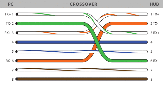 Cross Over Cable