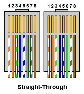 Hasil gambar untuk susunan kabel straight