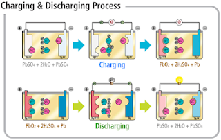 Discharge dan charge