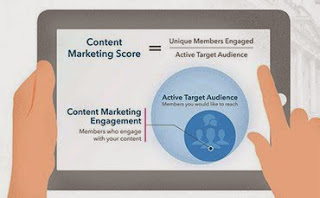 Content Marketing Score dari LinkedIn