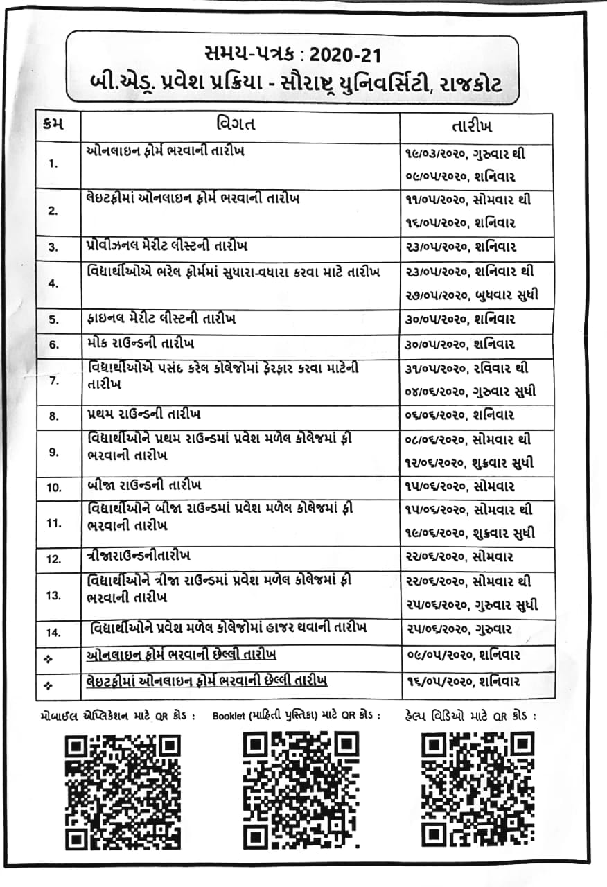 Saurashtra University B. Ed Admission