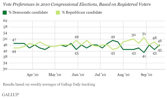 Gallup poll graphic