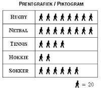 soal dan pembahasan diagram batang