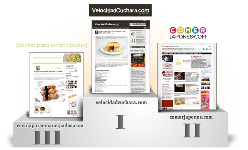 Premios GASTROBLOGS - VelocidadCuchara.com