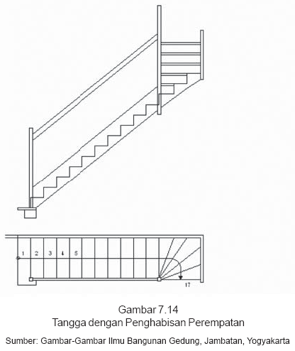 18+ Ide Top Gambar Teknik Tangga