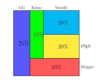 diagram persegi di latex