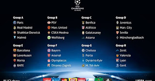 Hasil Undian Penyisihan Grup Liga Champions 2015-2016