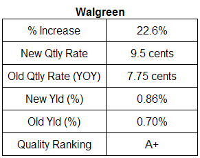 Walgreen dividend analysis table July 2007