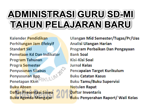 Download Aplikasi dan format Administrasi Guru SD Kurikulum 2013 Tahun Pelajaran 2019/2020