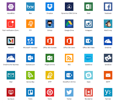 Software Microsoft IFTTT business device iOS ed Android
