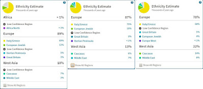 comparing my DNA results to those of my parents