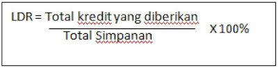 Analisis Liquidity (Likuiduitas)