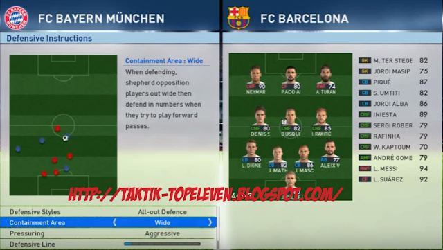 Tactics ( 4-3-3 ) Counter attack Munchen