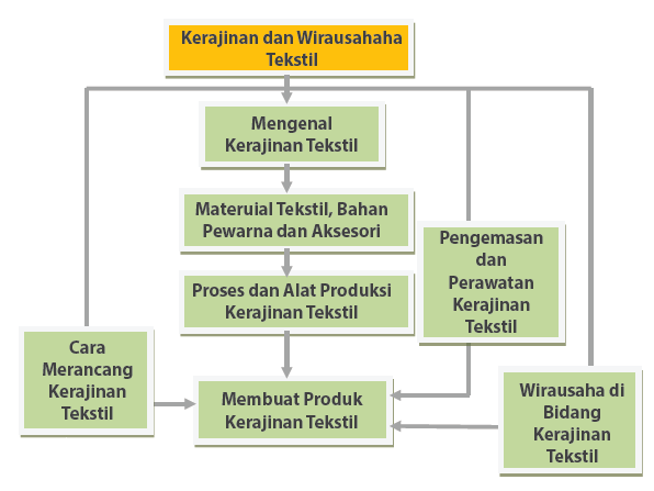 Contoh Proposal Kewirausahaan Kelas X - Contoh 36