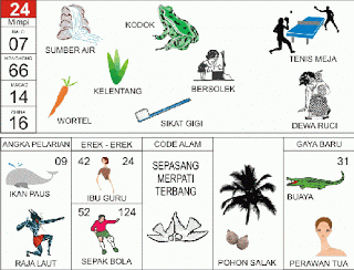 Tafsir Mimpi 2D Bergambar