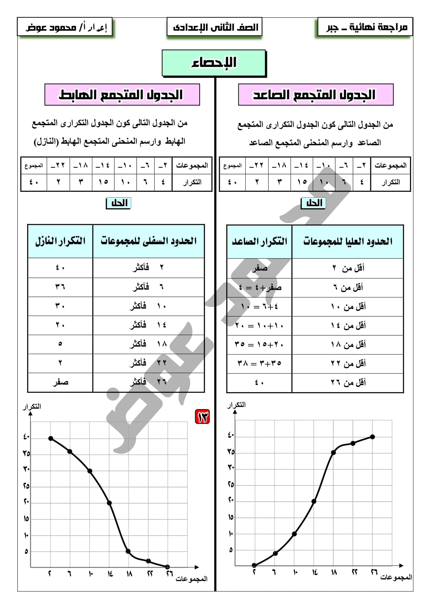 أقوي المراجعات النهائية في جبر الثاني الإعدادى ترم أول الأستاذ العلامة محمود عوض