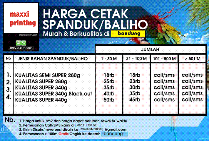 Harga Tanah Per Meter Malang