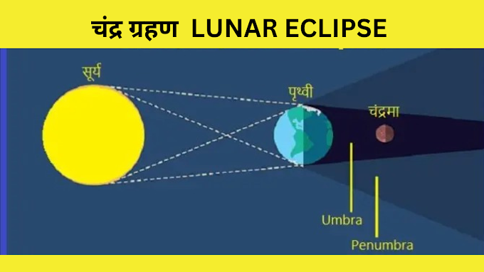 चंद्र ग्रहण क्या होता है | WHAT IS LUNAR ECLIPSE |  सूर्य ग्रहण क्या होता है | WHAT IS  SOLAR ECLIPSE