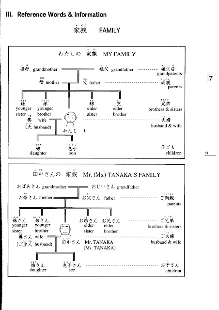 Minano Nihongo P71