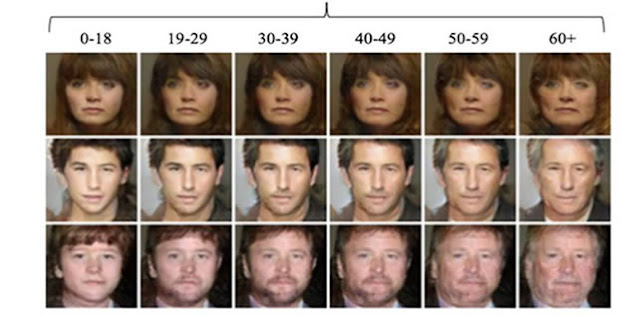 Especialistas em computação criam algoritmo que envelhece rostos jovens e vice-versa.